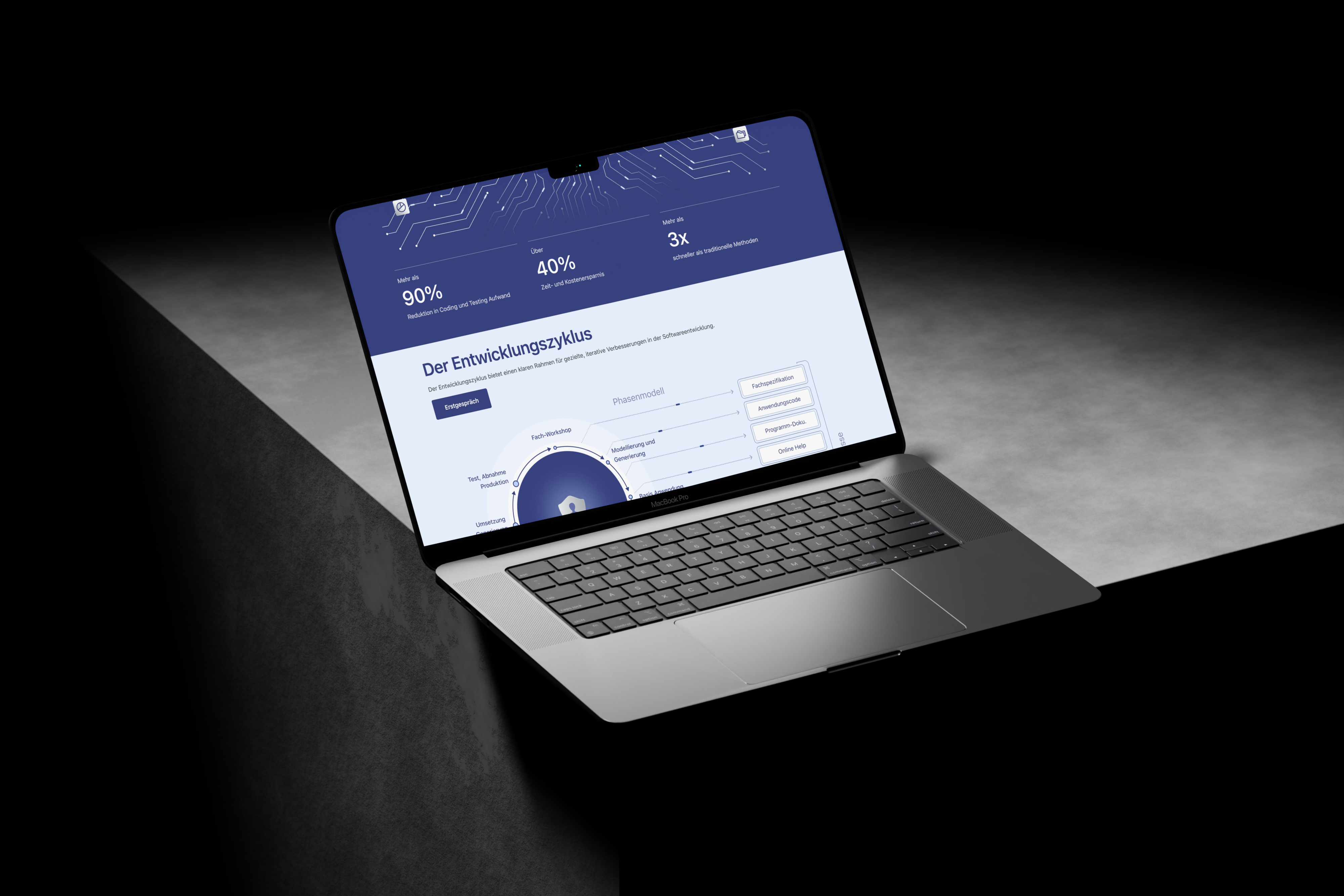 VBO Business Platform dashboard